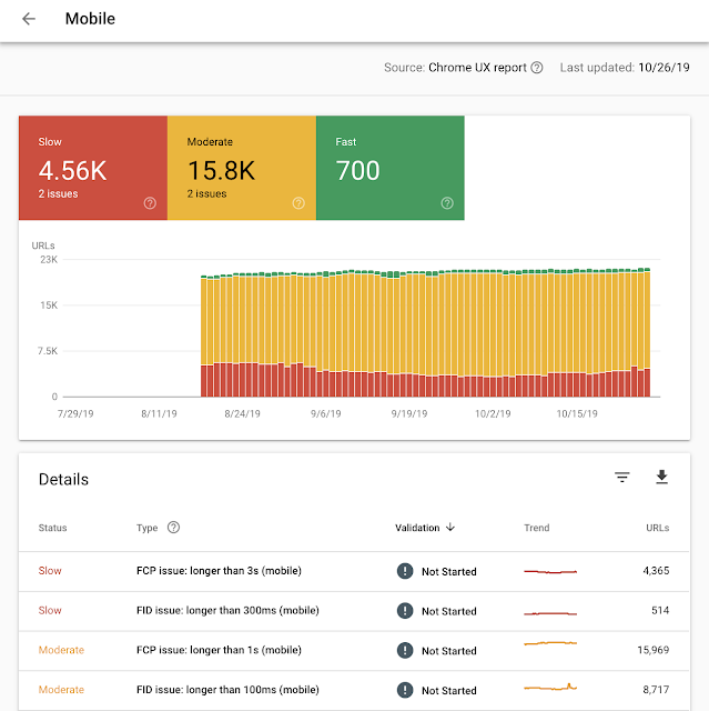 Screenshot of Speed report in Google Search Console